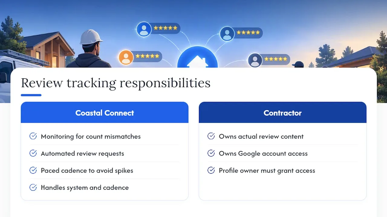 How Coastal Connect Helps Contractors Track Review Health — overview diagram