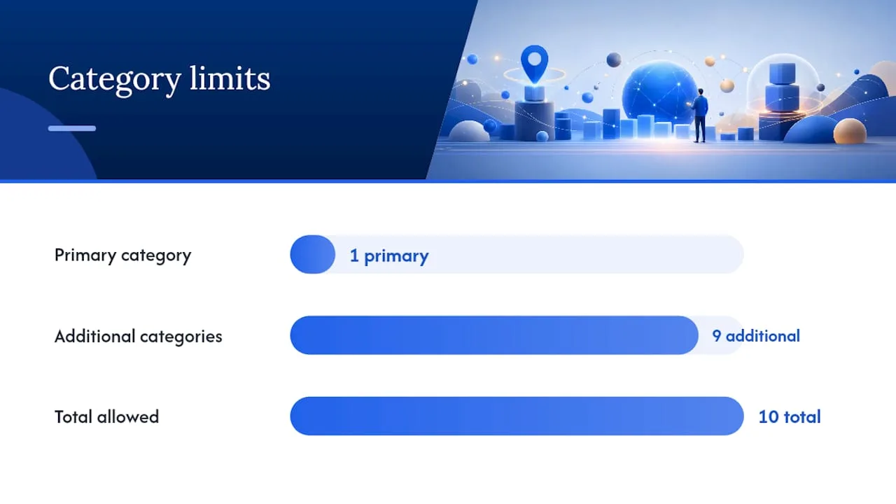 How Many Categories You Can Use, and Which Business Type You Are — overview diagram