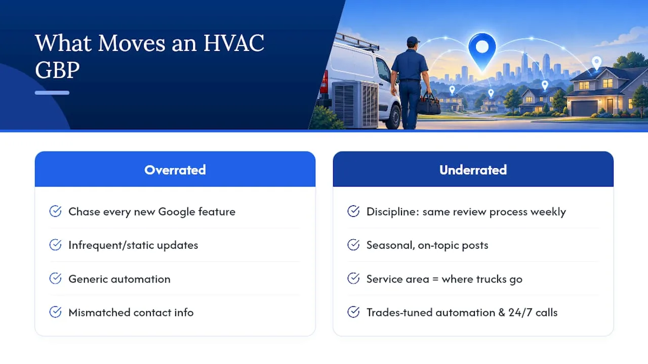 What Actually Moves an HVAC Profile Forward — overview diagram