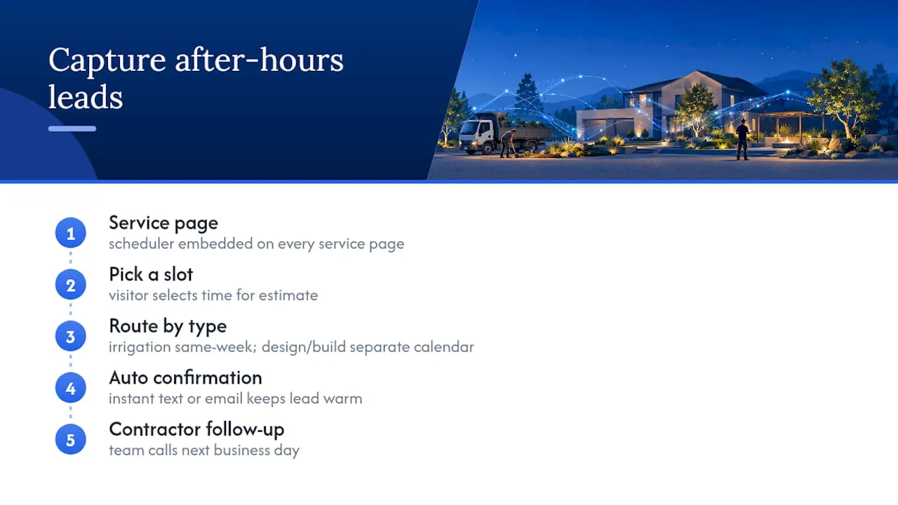 Landscaping website booking and follow-up flow