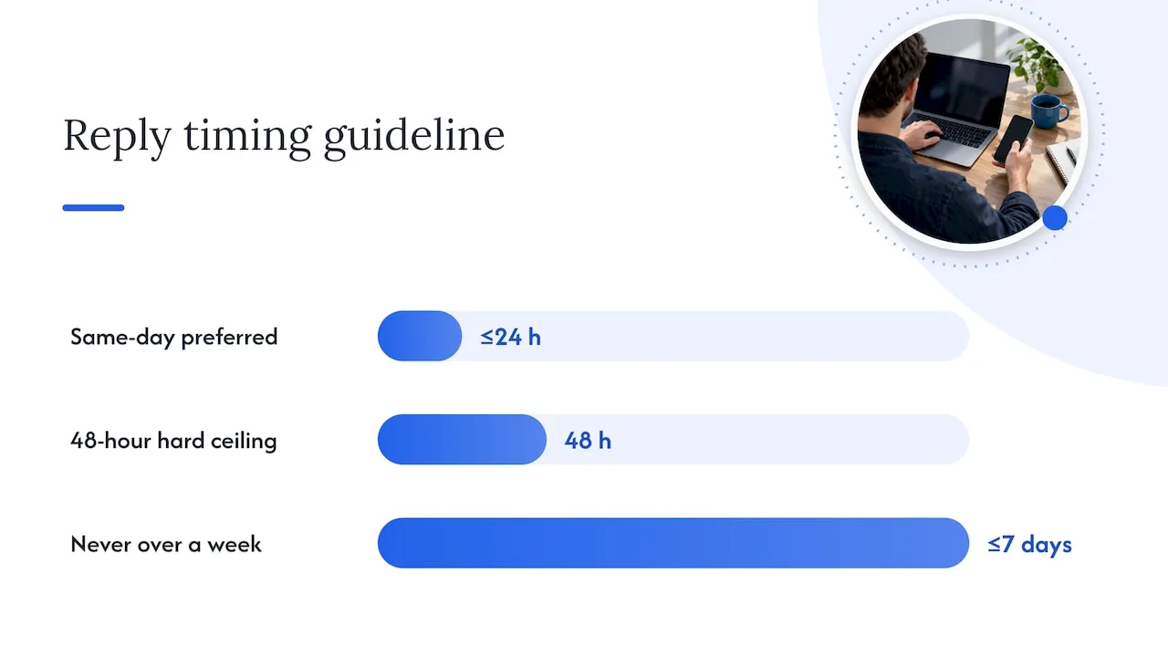 Four-part positive review reply structure