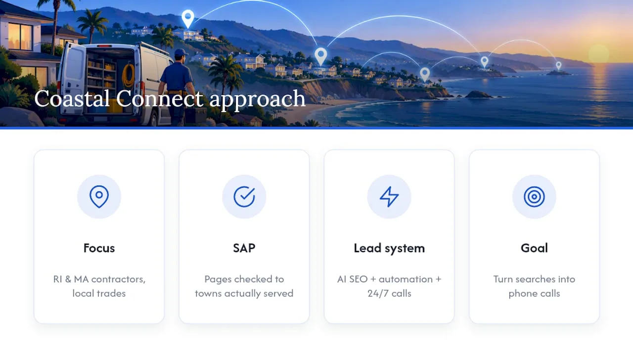 Practitioner evidence: Coastal Connect approach and proof points — overview diagram